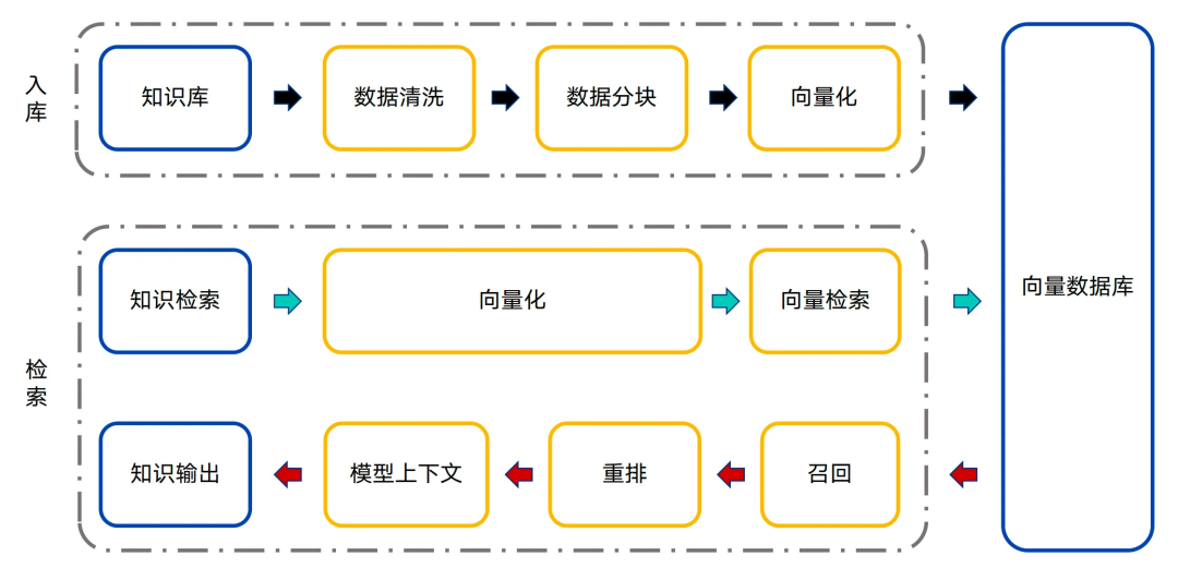 使用Coze搭建你的知识图谱，GraphRAG原理及实战讲解（一）