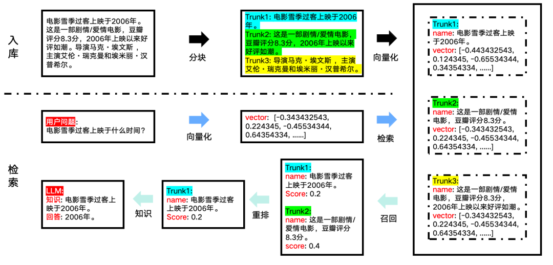 使用Coze搭建你的知识图谱，GraphRAG原理及实战讲解（一）