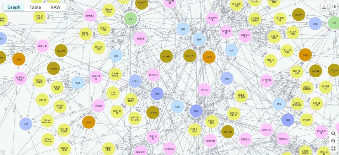 使用Coze搭建你的知识图谱，GraphRAG原理及实战讲解（一）