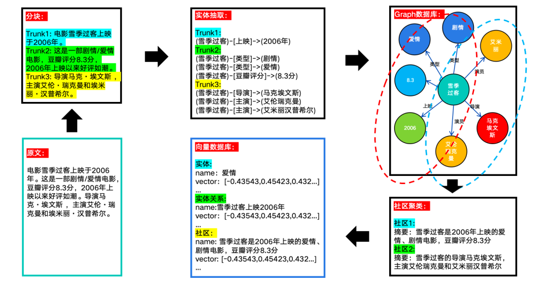 使用Coze搭建你的知识图谱，GraphRAG原理及实战讲解（一）