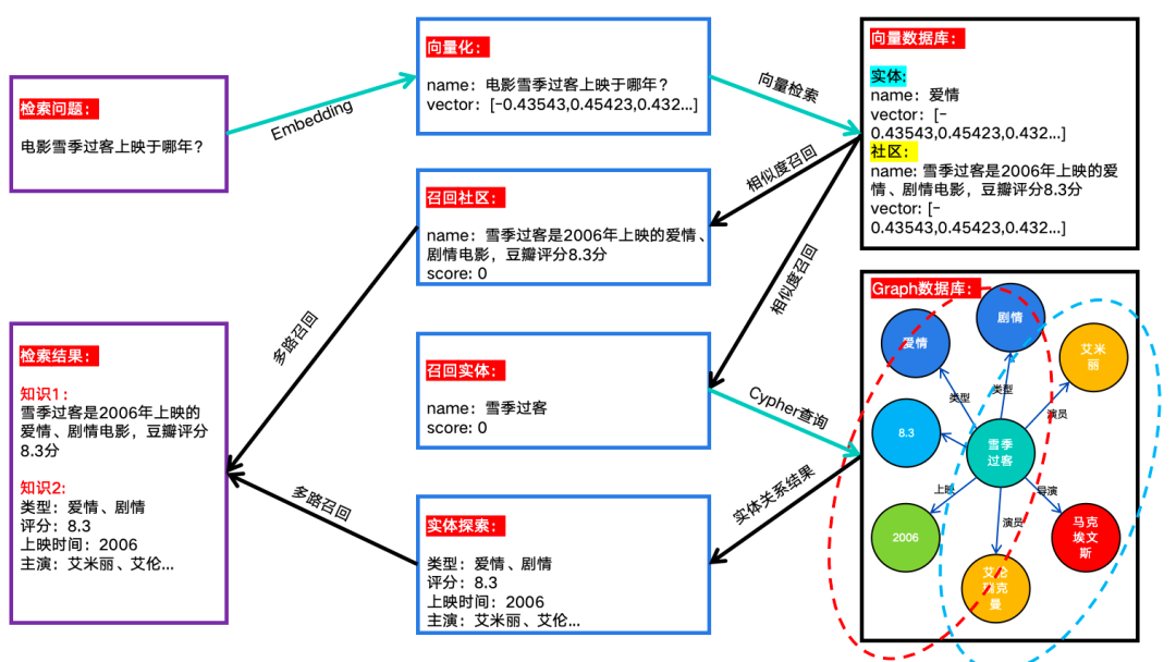 使用Coze搭建你的知识图谱，GraphRAG原理及实战讲解（一）