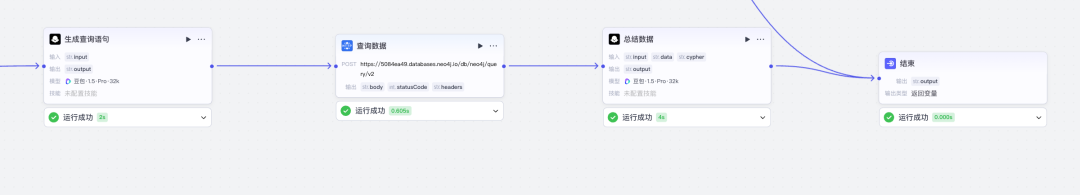 使用Coze搭建你的知识图谱，GraphRAG原理及实战讲解（一）