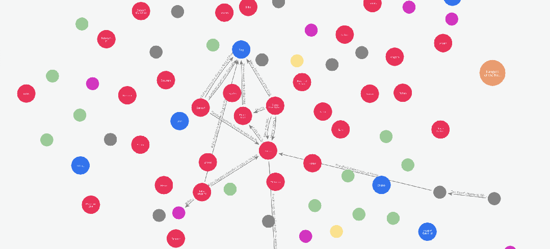 怎么使用Graph Maker 将文本转换为知识图谱