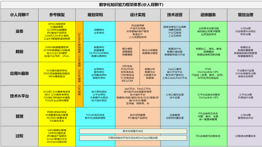 DeepSeek V3.2 AI辅助-构建可视化多维知识立方体展示知识体系