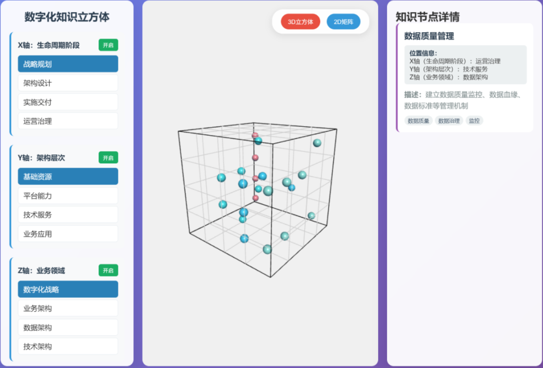 DeepSeek V3.2 AI辅助-构建可视化多维知识立方体展示知识体系