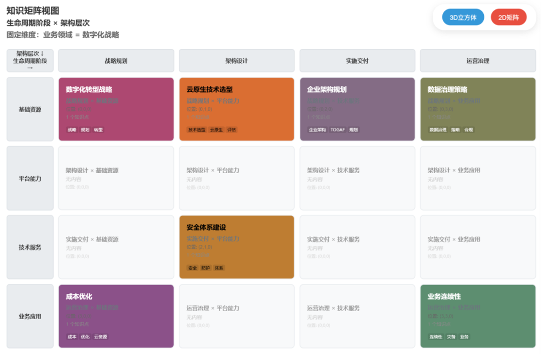 DeepSeek V3.2 AI辅助-构建可视化多维知识立方体展示知识体系