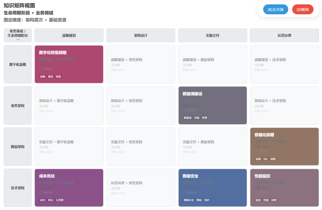 DeepSeek V3.2 AI辅助-构建可视化多维知识立方体展示知识体系
