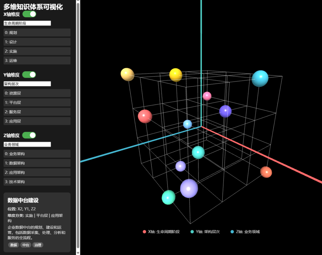 DeepSeek V3.2 AI辅助-构建可视化多维知识立方体展示知识体系