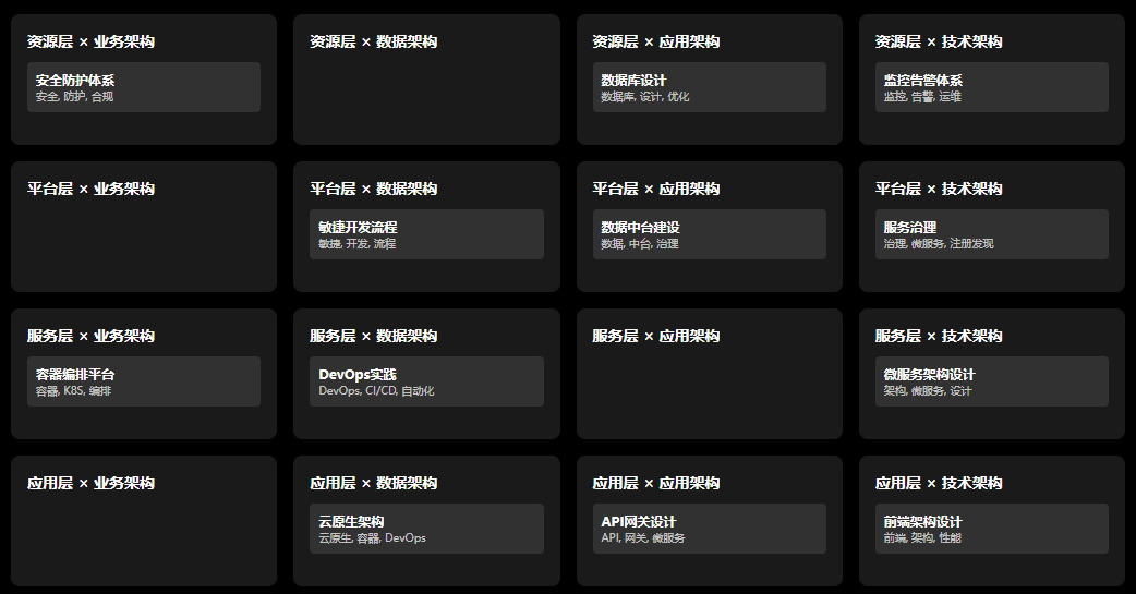 DeepSeek V3.2 AI辅助-构建可视化多维知识立方体展示知识体系