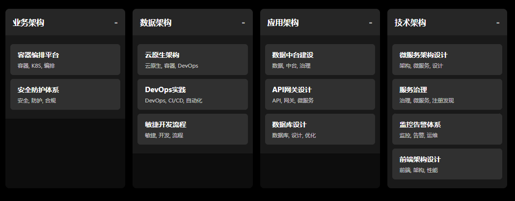 DeepSeek V3.2 AI辅助-构建可视化多维知识立方体展示知识体系