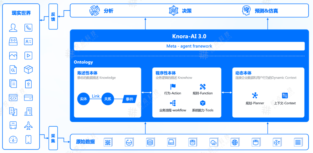 一篇文章讲清楚：Ontology为什么是企业落地Agent的关键