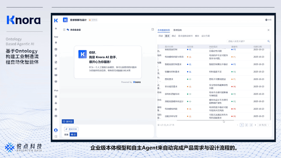 一篇文章讲清楚：Ontology为什么是企业落地Agent的关键
