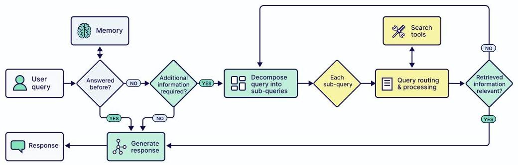 Context Engineering：Weaviate构建智能体系统的完整指南