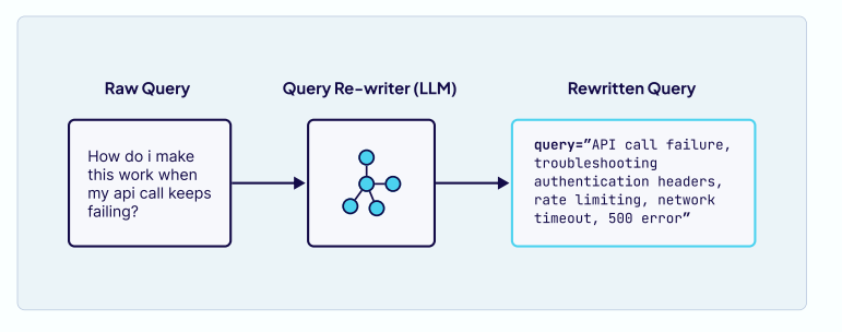 Context Engineering：Weaviate构建智能体系统的完整指南