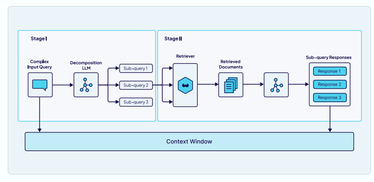 Context Engineering：Weaviate构建智能体系统的完整指南