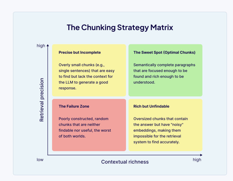 Context Engineering：Weaviate构建智能体系统的完整指南