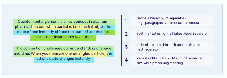 Context Engineering：Weaviate构建智能体系统的完整指南