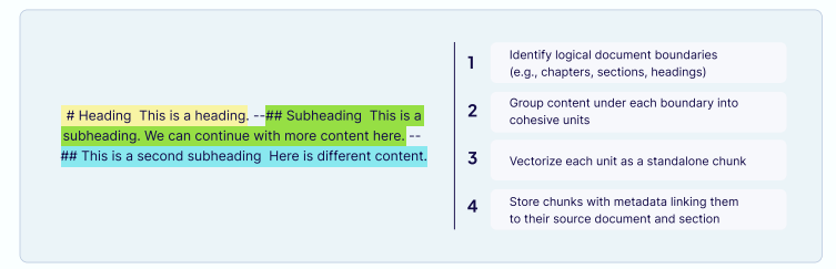 Context Engineering：Weaviate构建智能体系统的完整指南