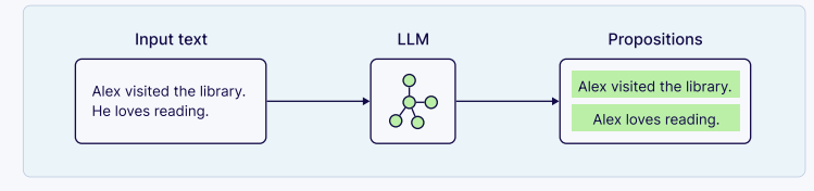 Context Engineering：Weaviate构建智能体系统的完整指南
