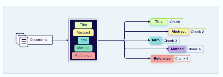 Context Engineering：Weaviate构建智能体系统的完整指南