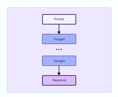 Context Engineering：Weaviate构建智能体系统的完整指南