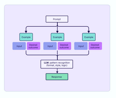 Context Engineering：Weaviate构建智能体系统的完整指南