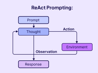 Context Engineering：Weaviate构建智能体系统的完整指南
