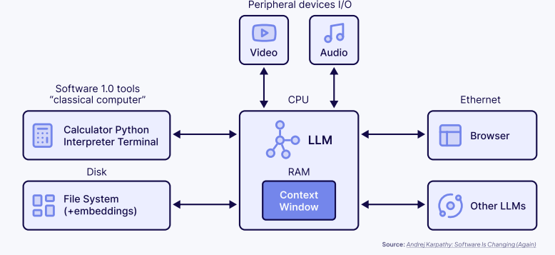 Context Engineering：Weaviate构建智能体系统的完整指南