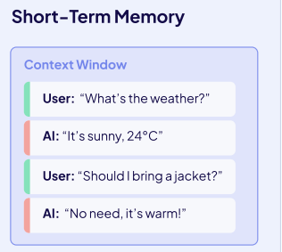 Context Engineering：Weaviate构建智能体系统的完整指南