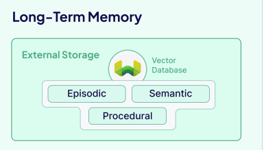 Context Engineering：Weaviate构建智能体系统的完整指南