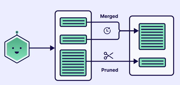 Context Engineering：Weaviate构建智能体系统的完整指南