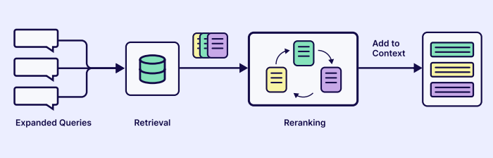 Context Engineering：Weaviate构建智能体系统的完整指南