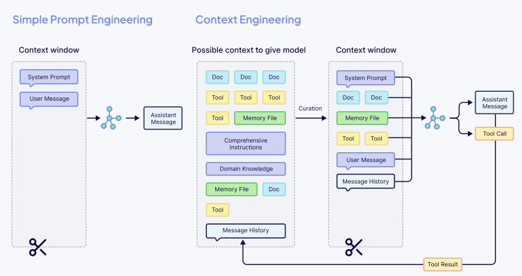 Context Engineering：Weaviate构建智能体系统的完整指南