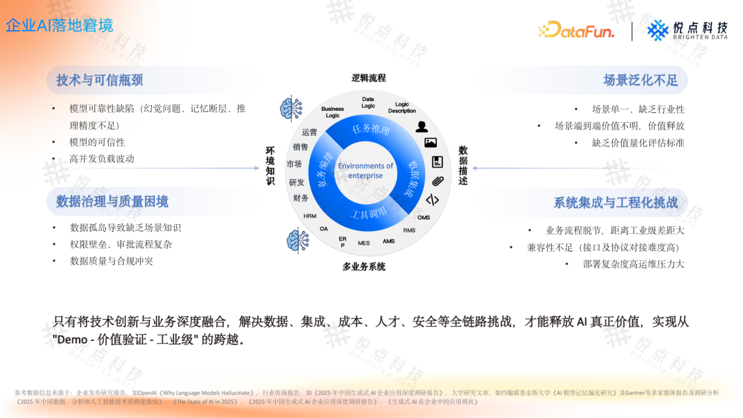 基于 Ontology 构建企业 Agent 根基：从理论到实践的技术路径 V2.0