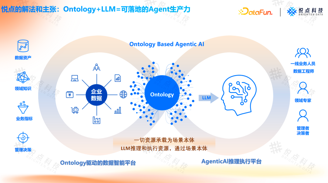 基于 Ontology 构建企业 Agent 根基：从理论到实践的技术路径 V2.0