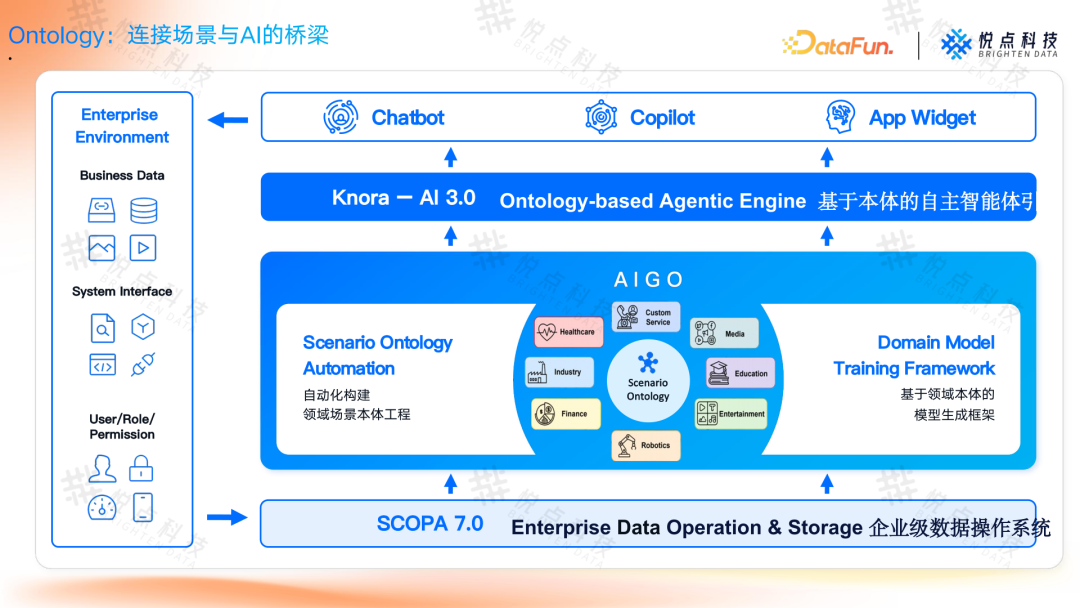 基于 Ontology 构建企业 Agent 根基：从理论到实践的技术路径 V2.0