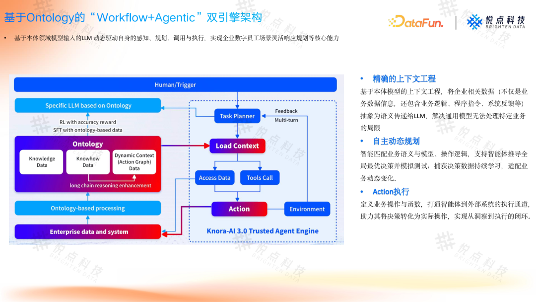 基于 Ontology 构建企业 Agent 根基：从理论到实践的技术路径 V2.0
