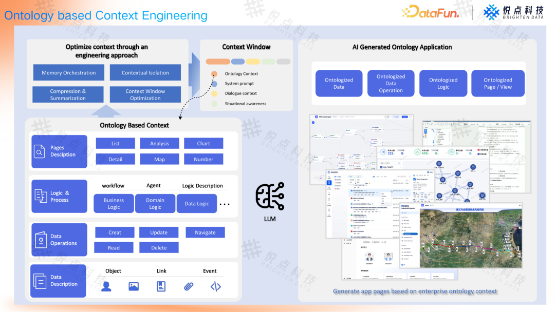 基于 Ontology 构建企业 Agent 根基：从理论到实践的技术路径 V2.0