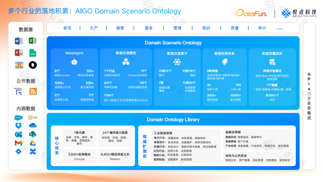 基于 Ontology 构建企业 Agent 根基：从理论到实践的技术路径 V2.0