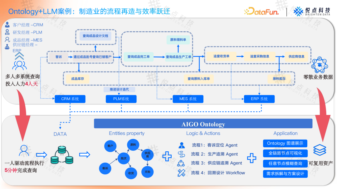 基于 Ontology 构建企业 Agent 根基：从理论到实践的技术路径 V2.0