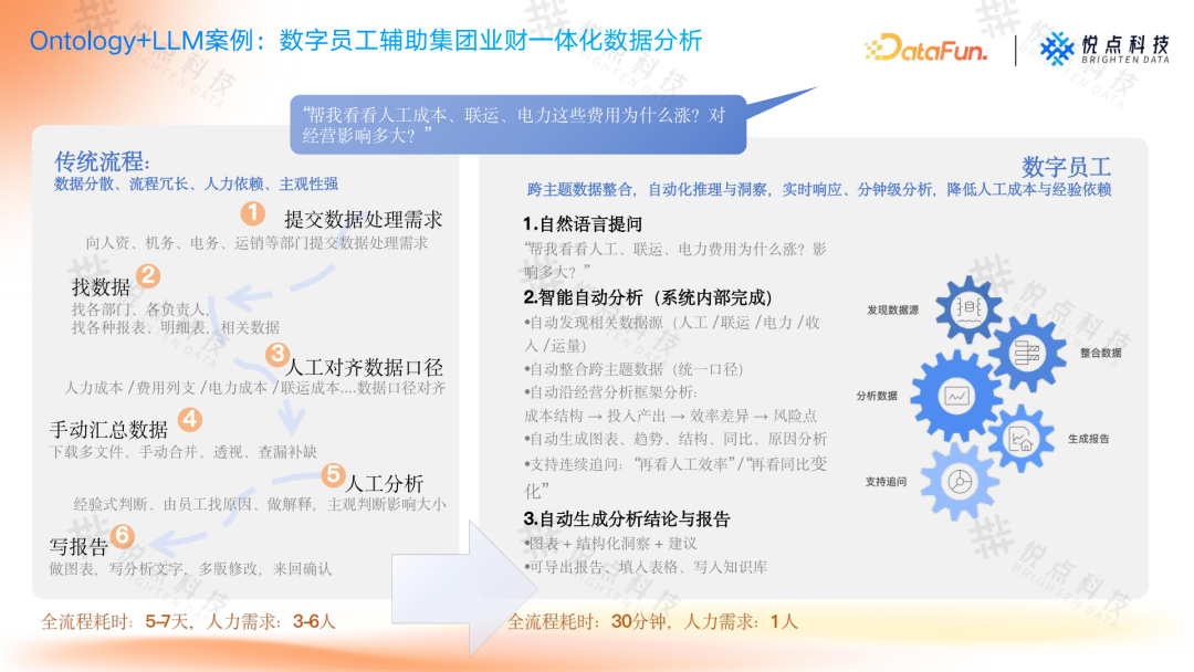 基于 Ontology 构建企业 Agent 根基：从理论到实践的技术路径 V2.0
