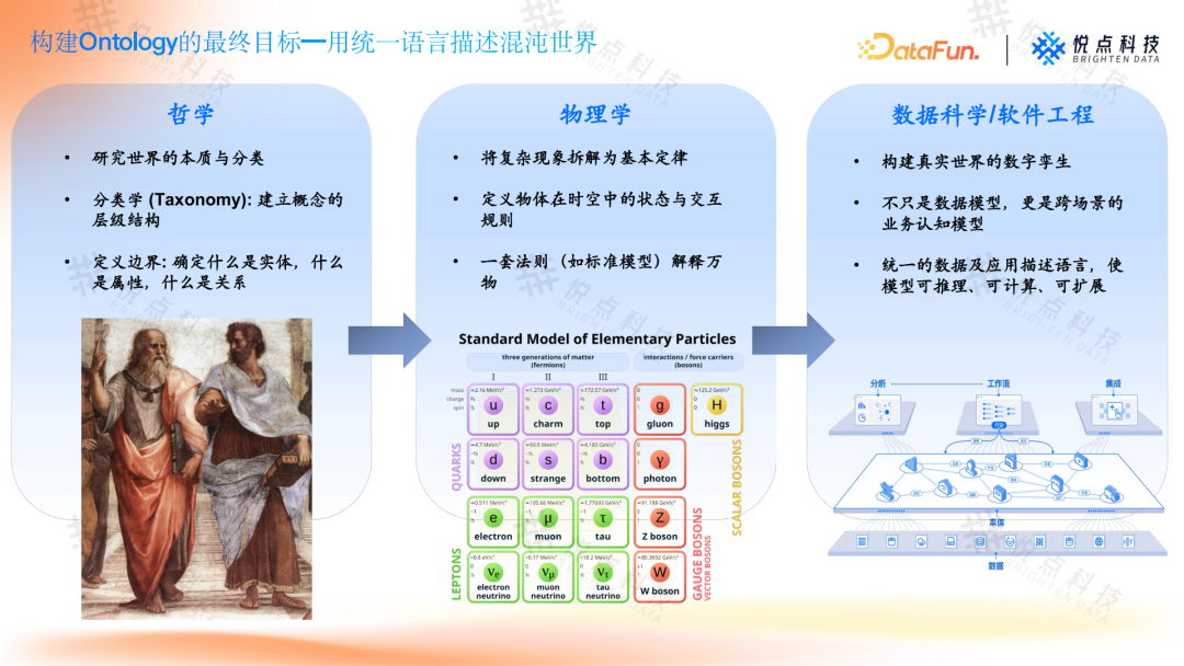 基于 Ontology 构建企业 Agent 根基：从理论到实践的技术路径 V2.0