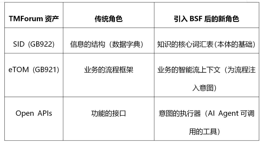 构建本体驱动的下一代智能数字生态系统