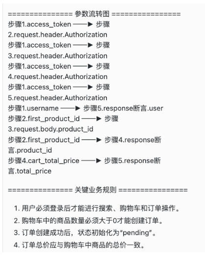 AI+知识图谱，复杂接口自动化场景编排企业级落地