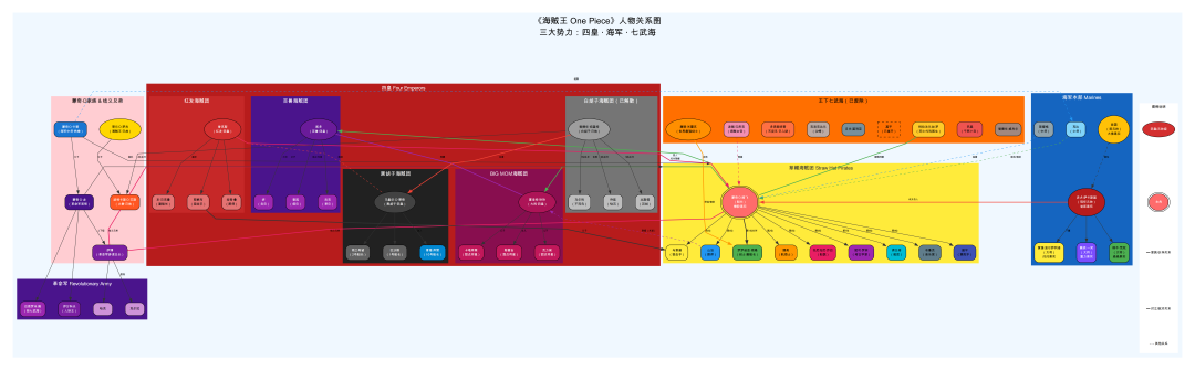 Claude Code 用户福音！一键生成红楼梦、海贼王、灵笼人物关系图谱