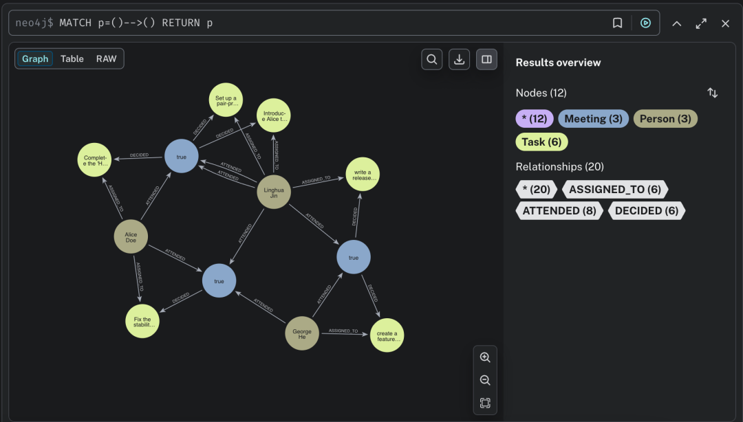 基于 LLM 抽取与 Neo4j，从会议纪要构建自更新知识图谱