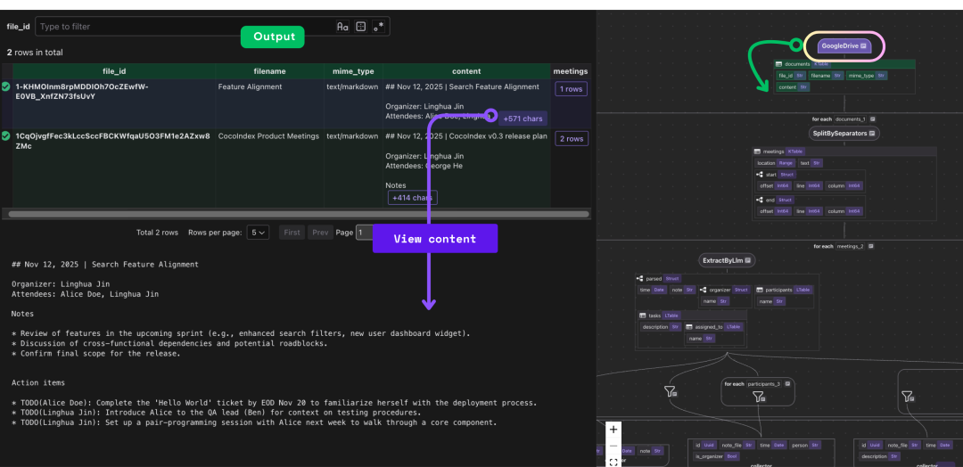 基于 LLM 抽取与 Neo4j，从会议纪要构建自更新知识图谱