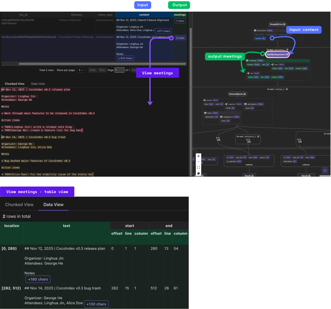 基于 LLM 抽取与 Neo4j，从会议纪要构建自更新知识图谱