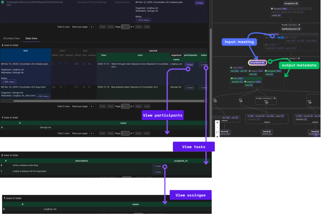 基于 LLM 抽取与 Neo4j，从会议纪要构建自更新知识图谱
