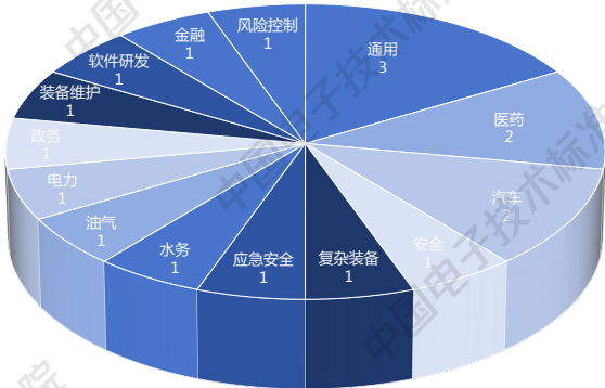 知识图谱与大模型融合案例：16个行业案例揭示AI应用新范式，工信部标准院重磅发布